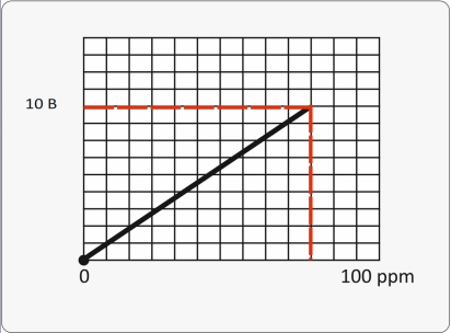 SNH3-32V100-U010-TF фото 4