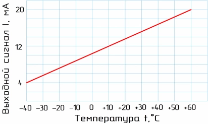 STA02-79N40-K датчик температуры настенный с малой инерцией фото 9