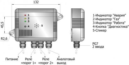 SNH3-132B36-2ACR-I420-PL измеритель-сигнализатор концентрации аммиака в воздухе фото 1