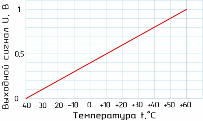 STA02-79N40-K датчик температуры настенный с малой инерцией фото 10