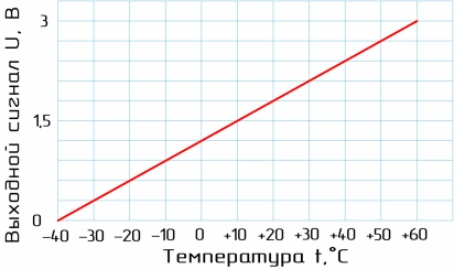 STA02-79N40-K датчик температуры настенный с малой инерцией фото 17