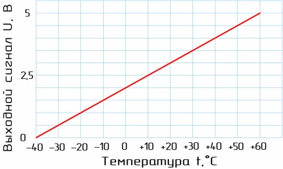 STA02-79N40-K датчик температуры настенный с малой инерцией фото 18