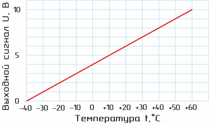 STA02-79N40-K датчик температуры настенный с малой инерцией фото 13