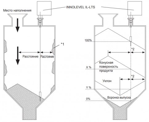 INNOLevel LOT серии IL-LTS электромеханический измеритель фото 2