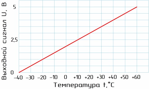 STA02-79N40-K датчик температуры настенный с малой инерцией фото 14
