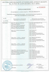 Сертификаты соответствия BESKONTA electronics 2